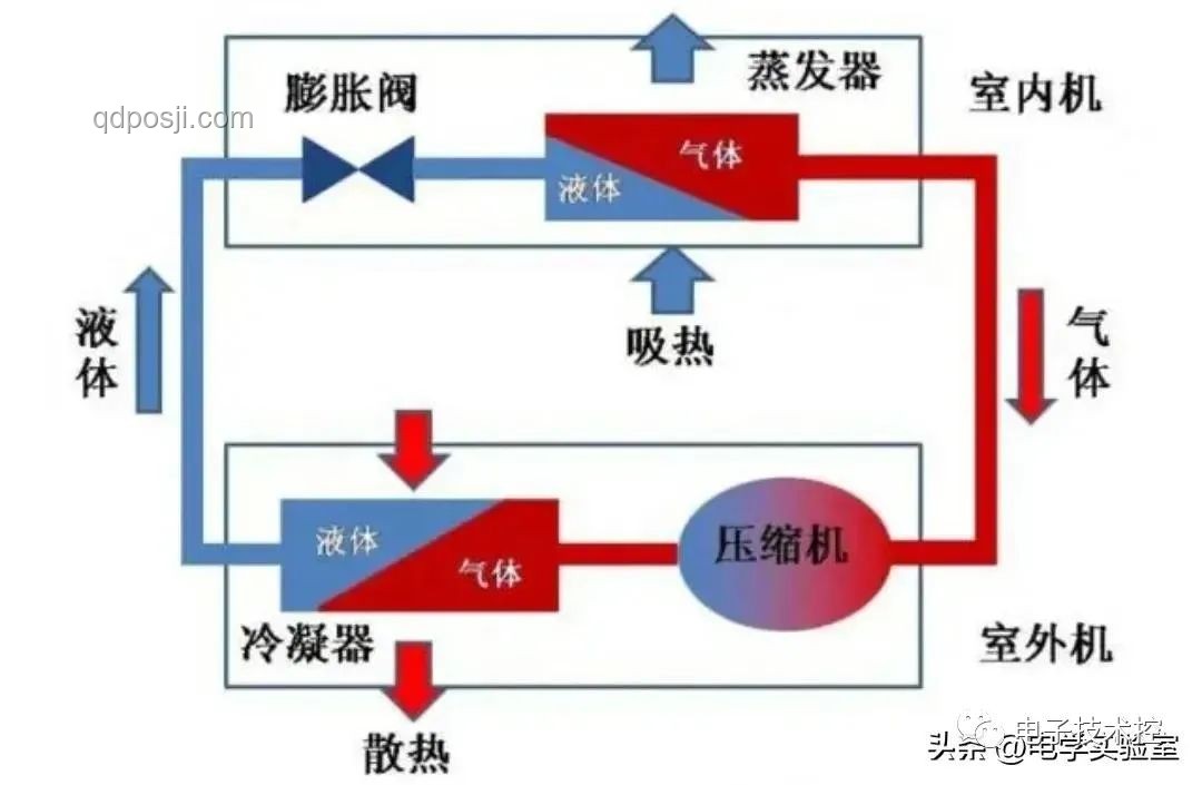 空调使用模式洞察：一开一关与持续开启的能耗对比